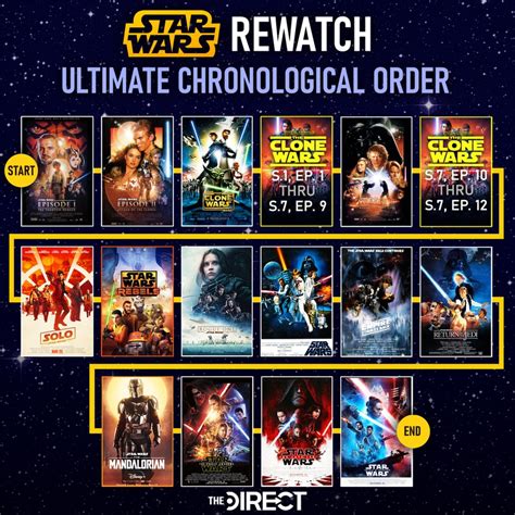 star wars tv watch order